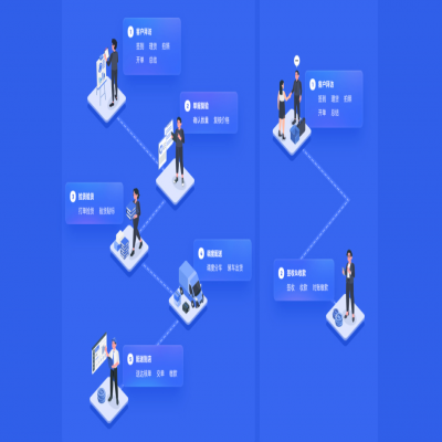 管家婆軟件發(fā)版公告丨以“智”增效，強(qiáng)化快消品行業(yè)多元場景