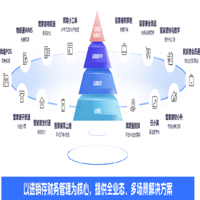 管家婆軟件丨別再為缺料、派工頭疼了！云輝煌智造Q5 7大升級功能來幫您！
